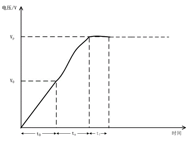 Device and method for measuring small gap discharge time delay - Eureka ...