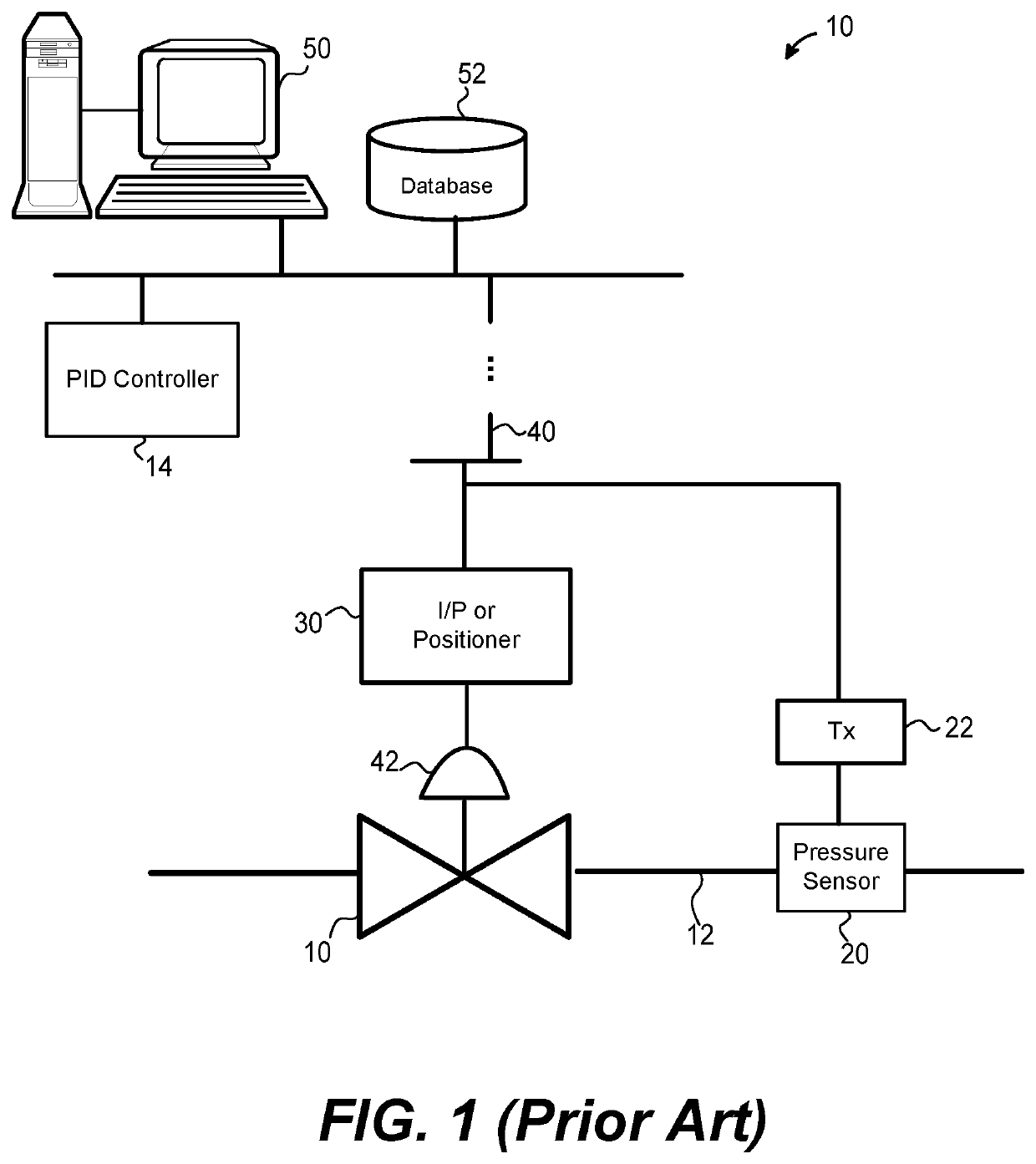 Integrated process controller with loop and valve control capability