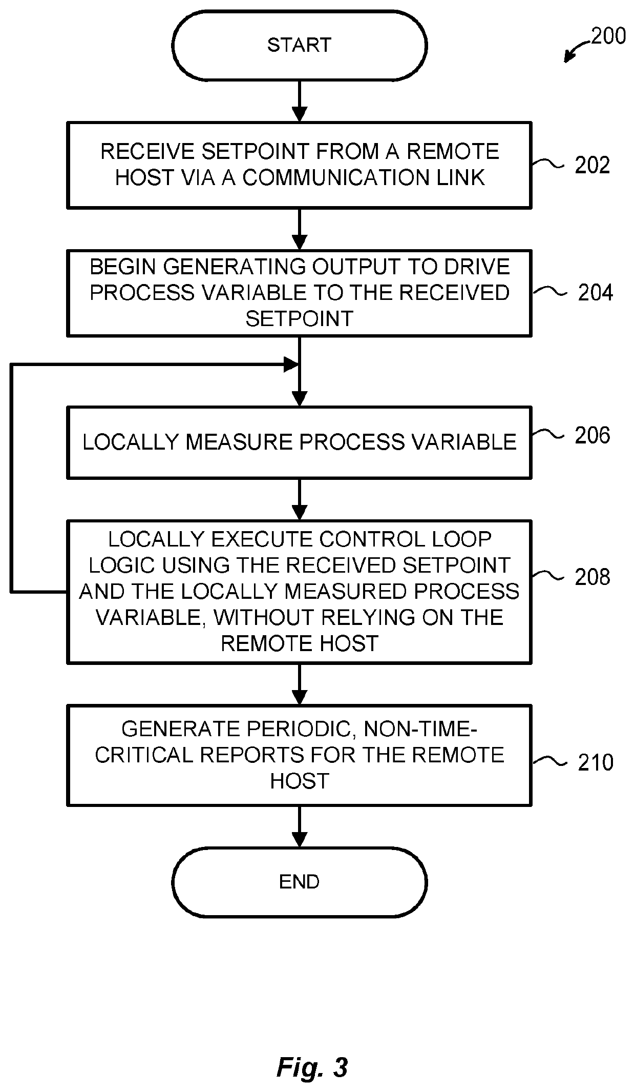 Integrated process controller with loop and valve control capability