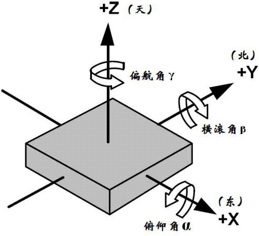 Method for automatically detecting observing states of driver