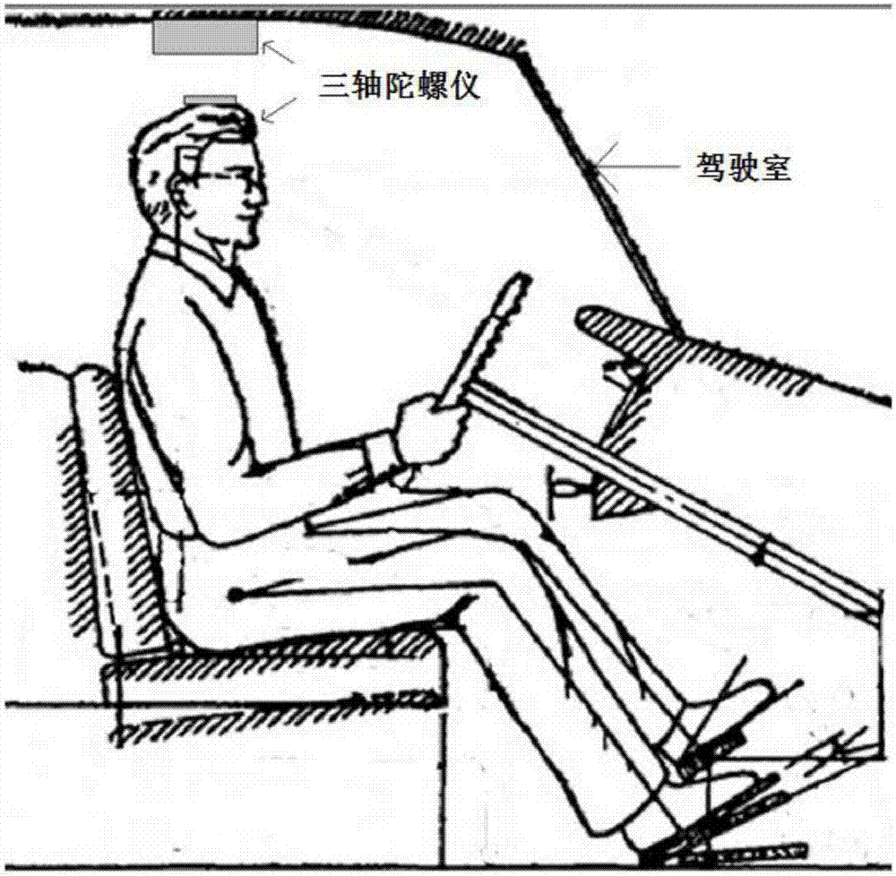 Method for automatically detecting observing states of driver