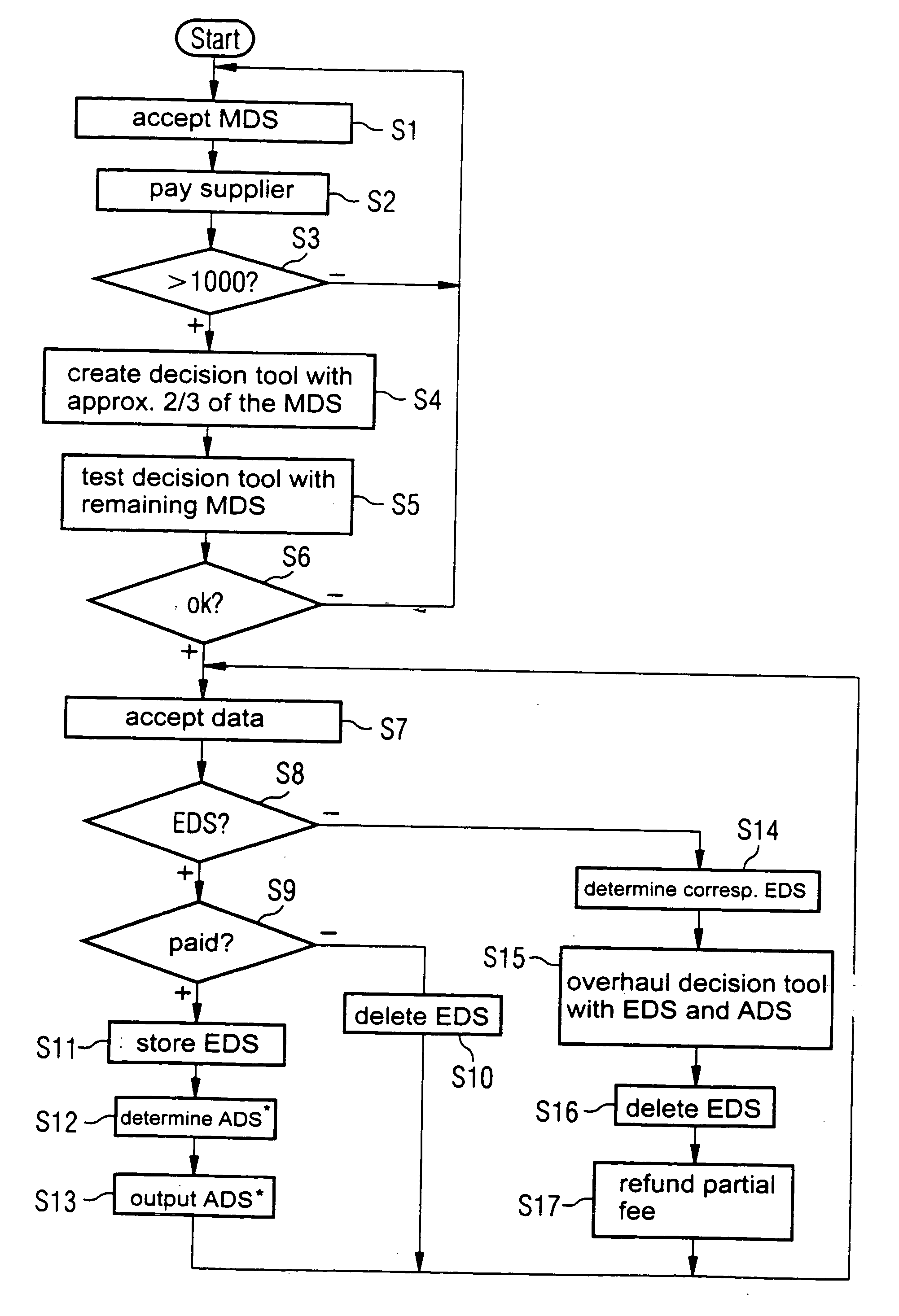 Computerized method and system, and computer program product for patient selection for a medical procedure