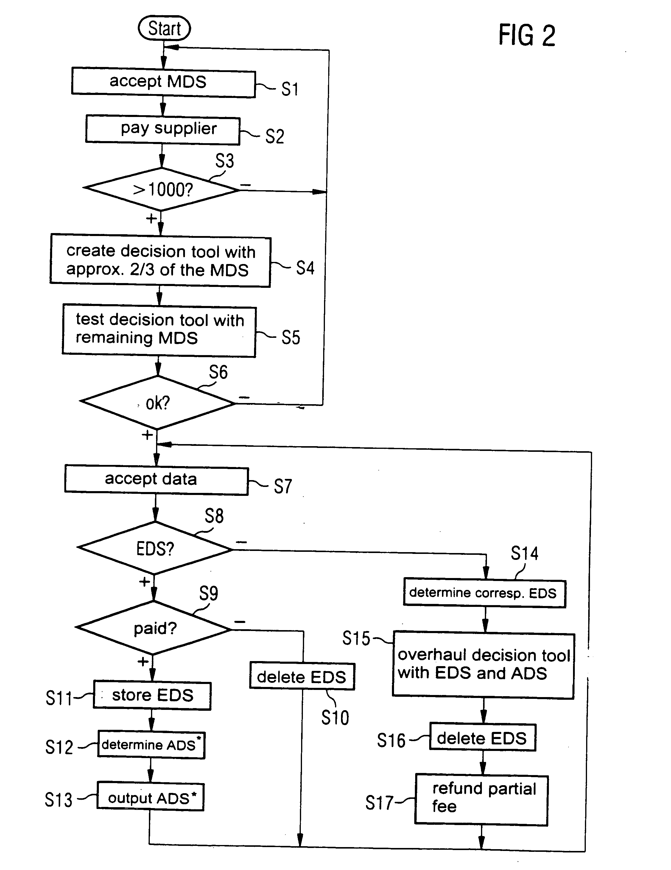 Computerized method and system, and computer program product for patient selection for a medical procedure