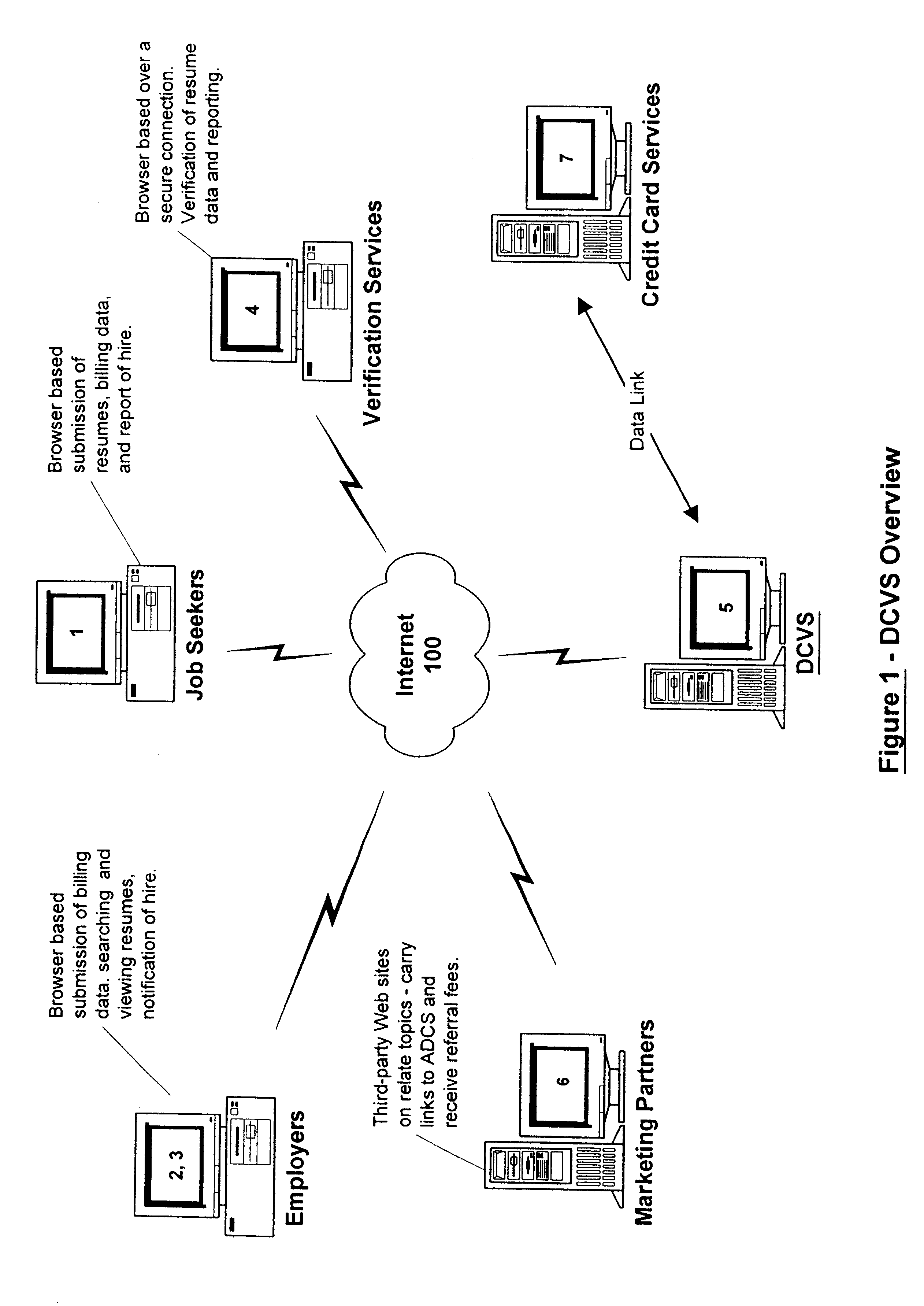 Data certification and verification system having a multiple-user-controlled data interface