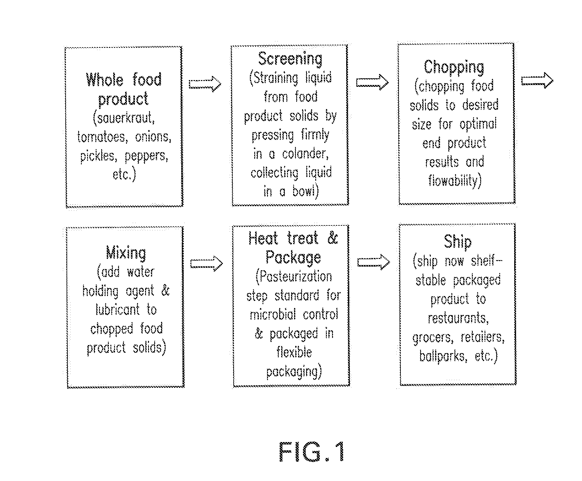 Flowable Food Composition with Water-Holding and Lubricating Agents