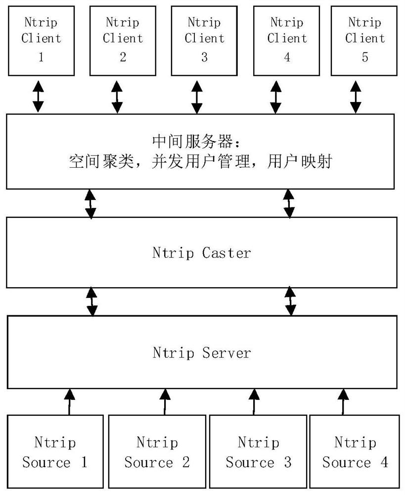 Large-scale network rtk positioning method and system based on spatial clustering