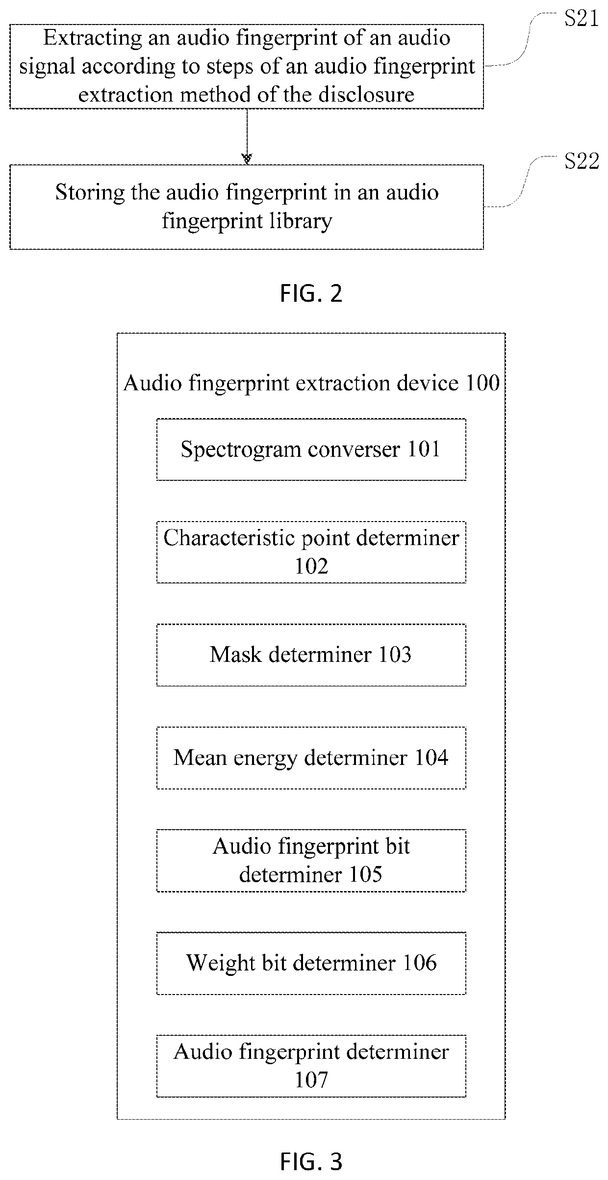 Audio fingerprint extraction method and device