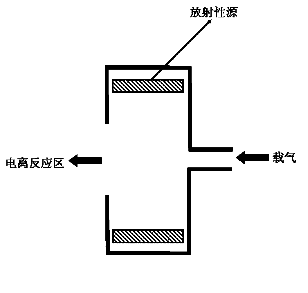 Ion mobility spectrometer based on ion sweep type membrane sample introduction