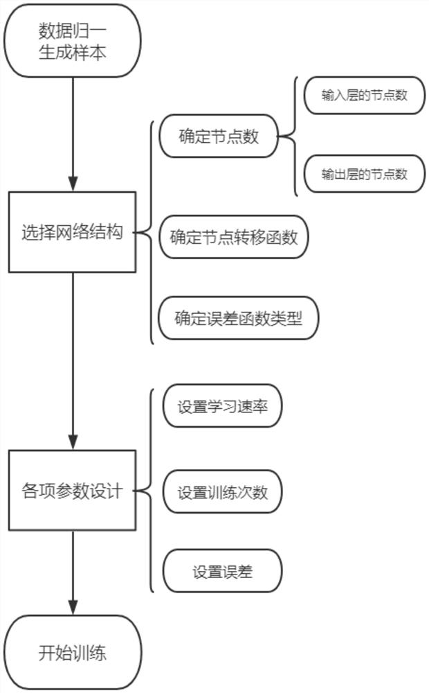 Insulator image recognition method and system based on salient features