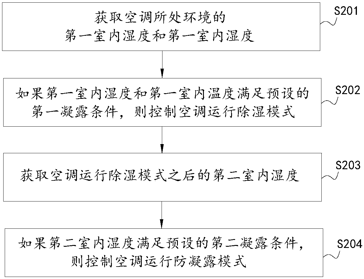 Air conditioner and anti-condensation method thereof