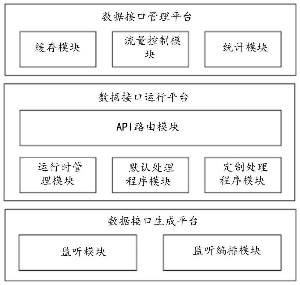 A business service encapsulation and access system, method and device for a rich client