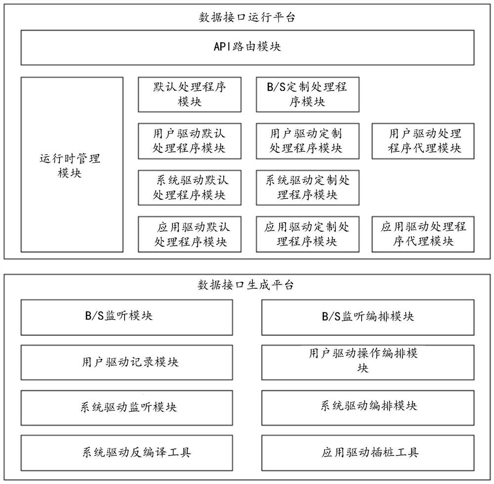 A business service encapsulation and access system, method and device for a rich client