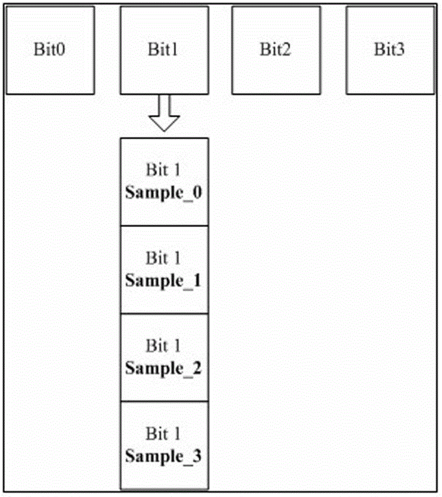 Method for eliminating interference during signal sampling