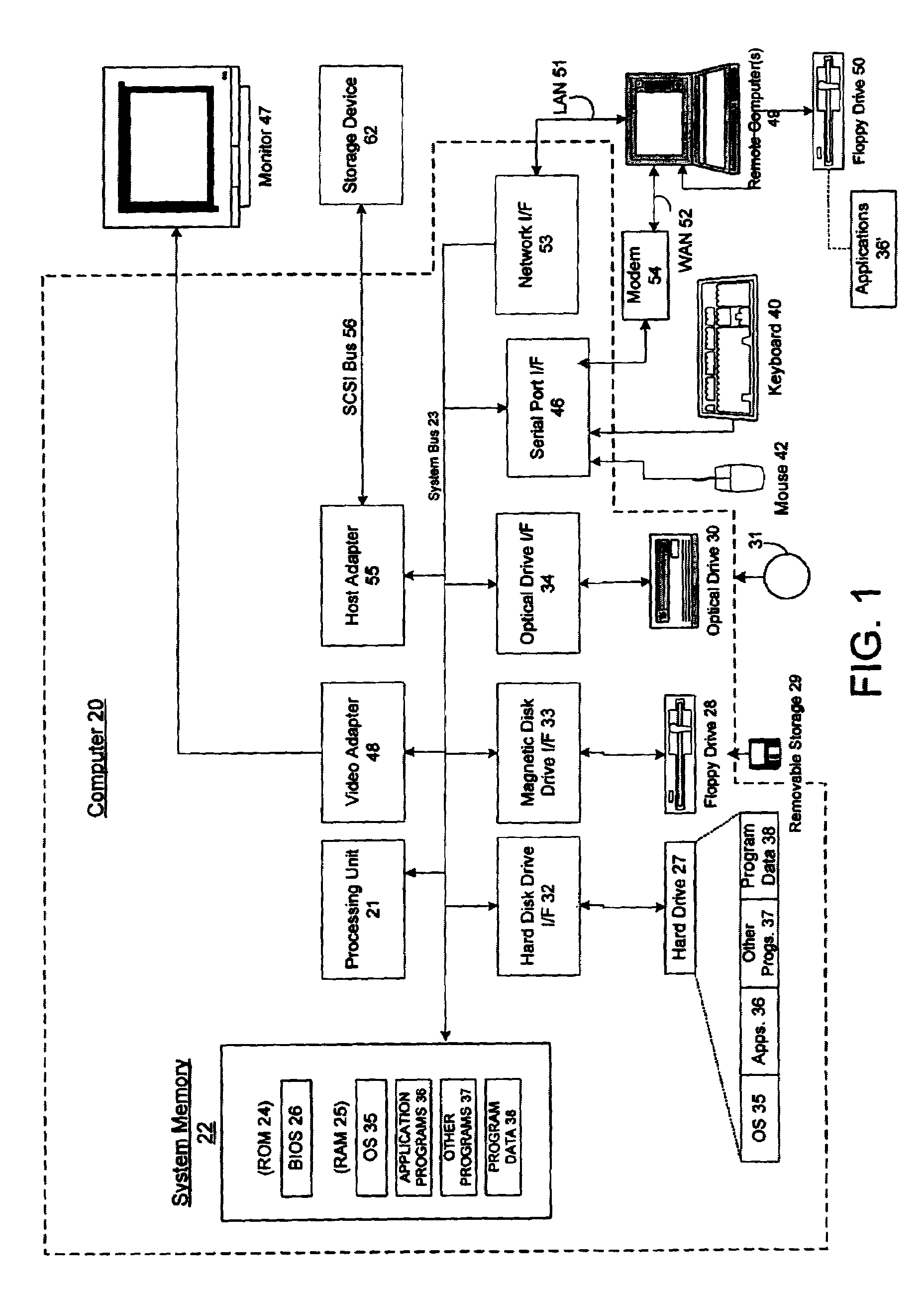 System and method for activating a rendering device in a multi-level rights-management architecture