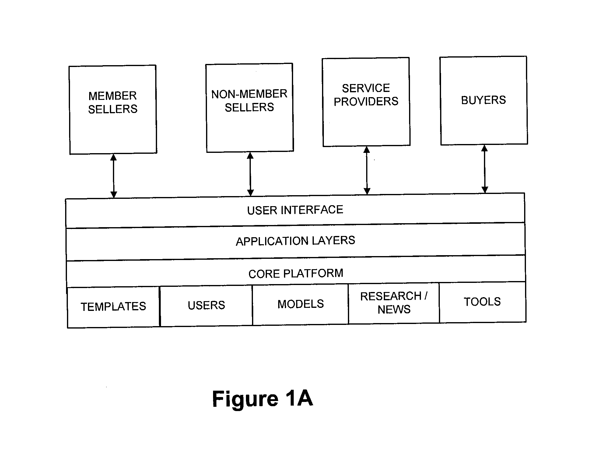 System and method for enabling product development