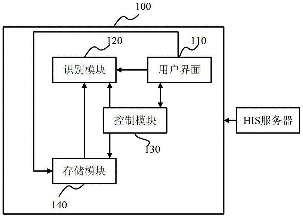 Medical and Health Service System