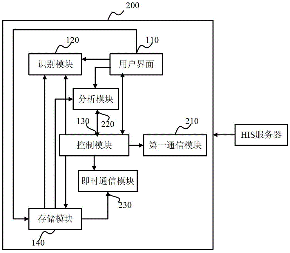 Medical and Health Service System