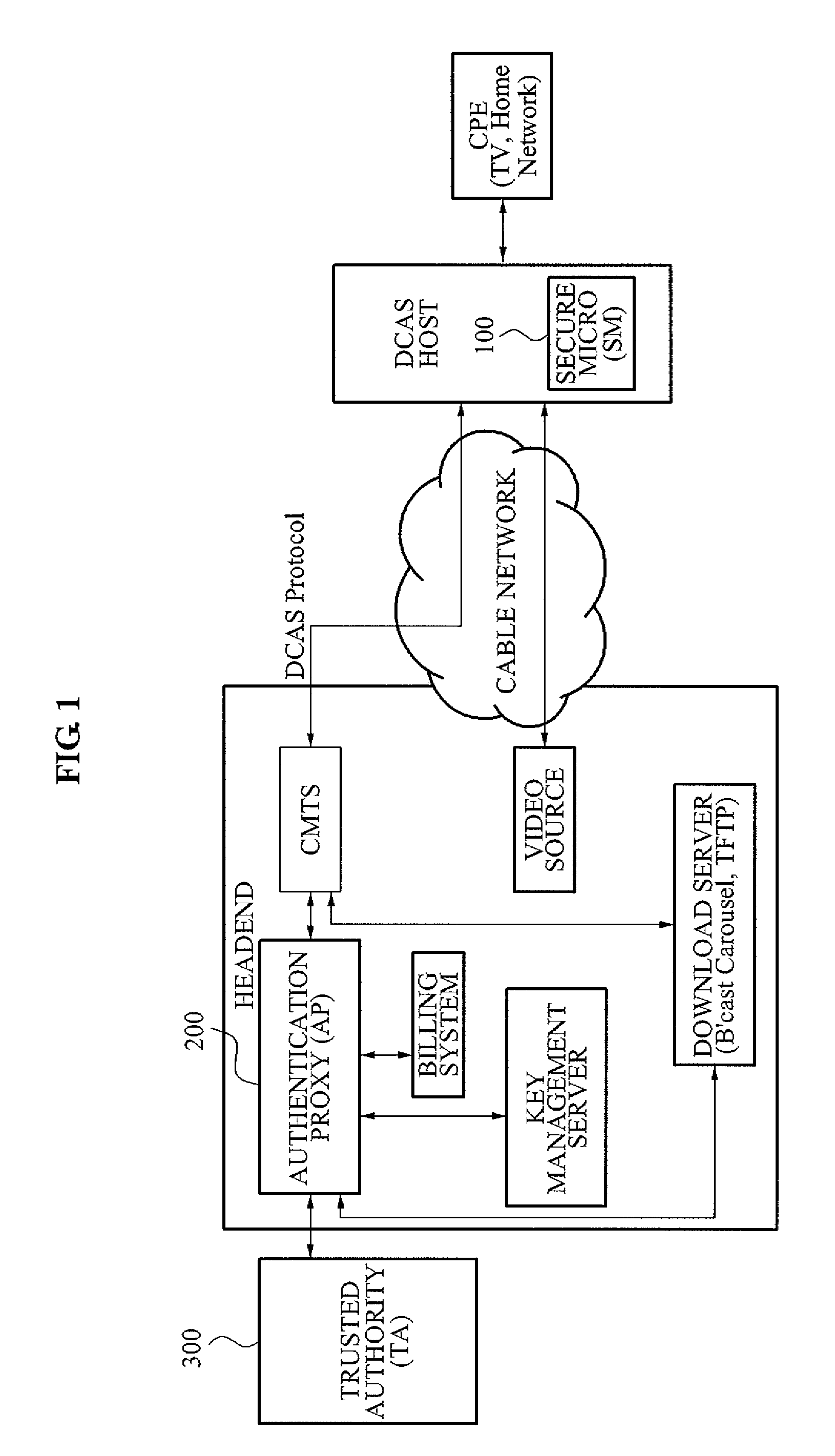 Apparatus and method for mutual authentication in downloadable conditional access system