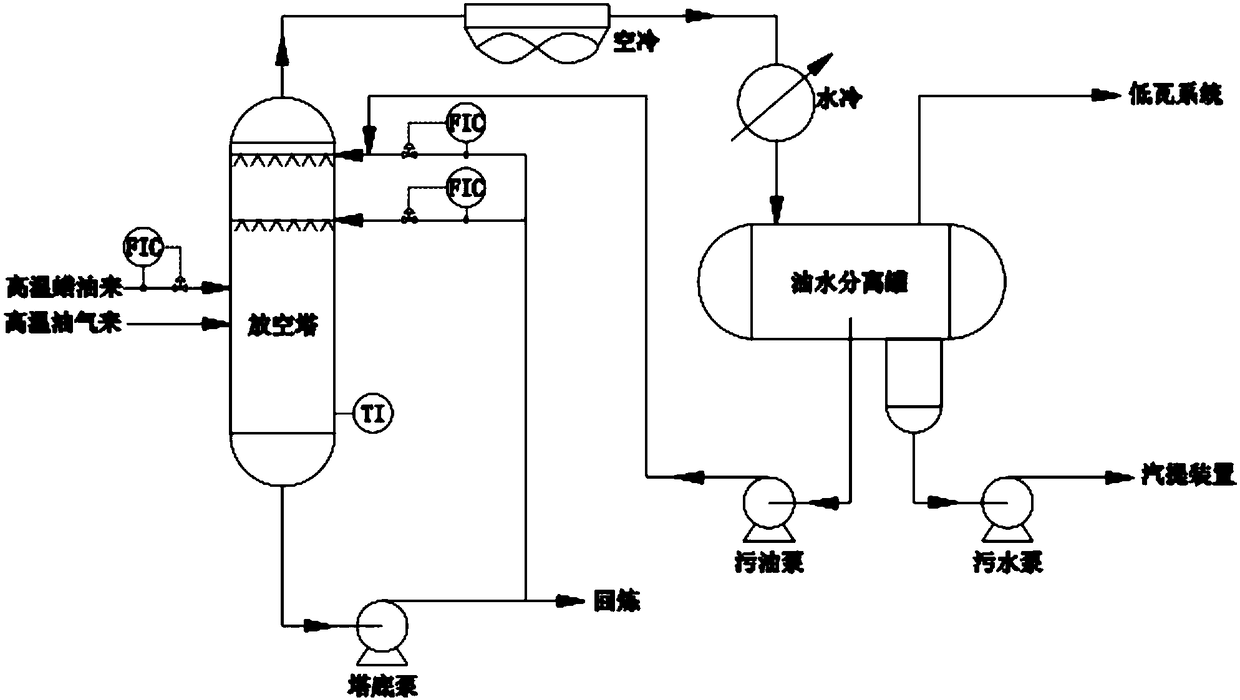 Delayed coking venting tower spraying system