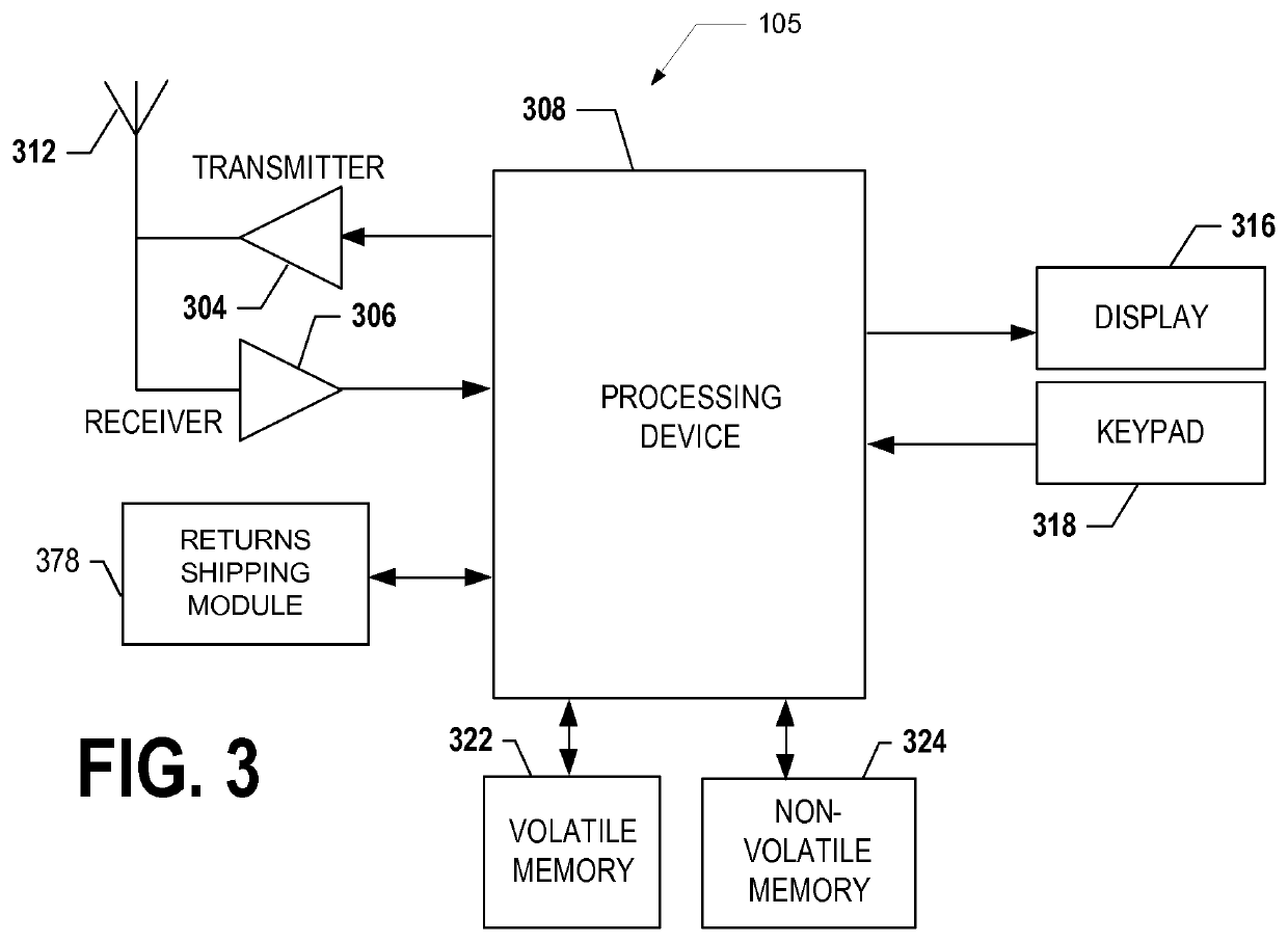 Methods, apparatuses and computer program products for facilitating label less returns