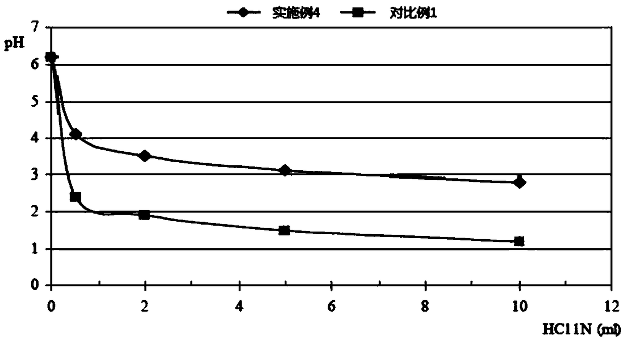 An amino acid moisturizing mask and its preparation method