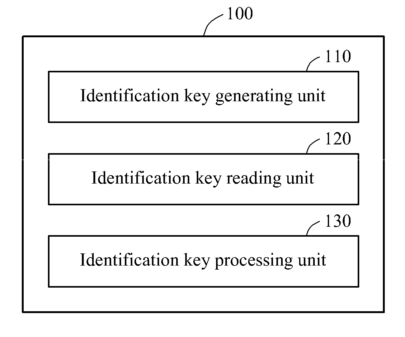 Apparatus and method for testing randomness