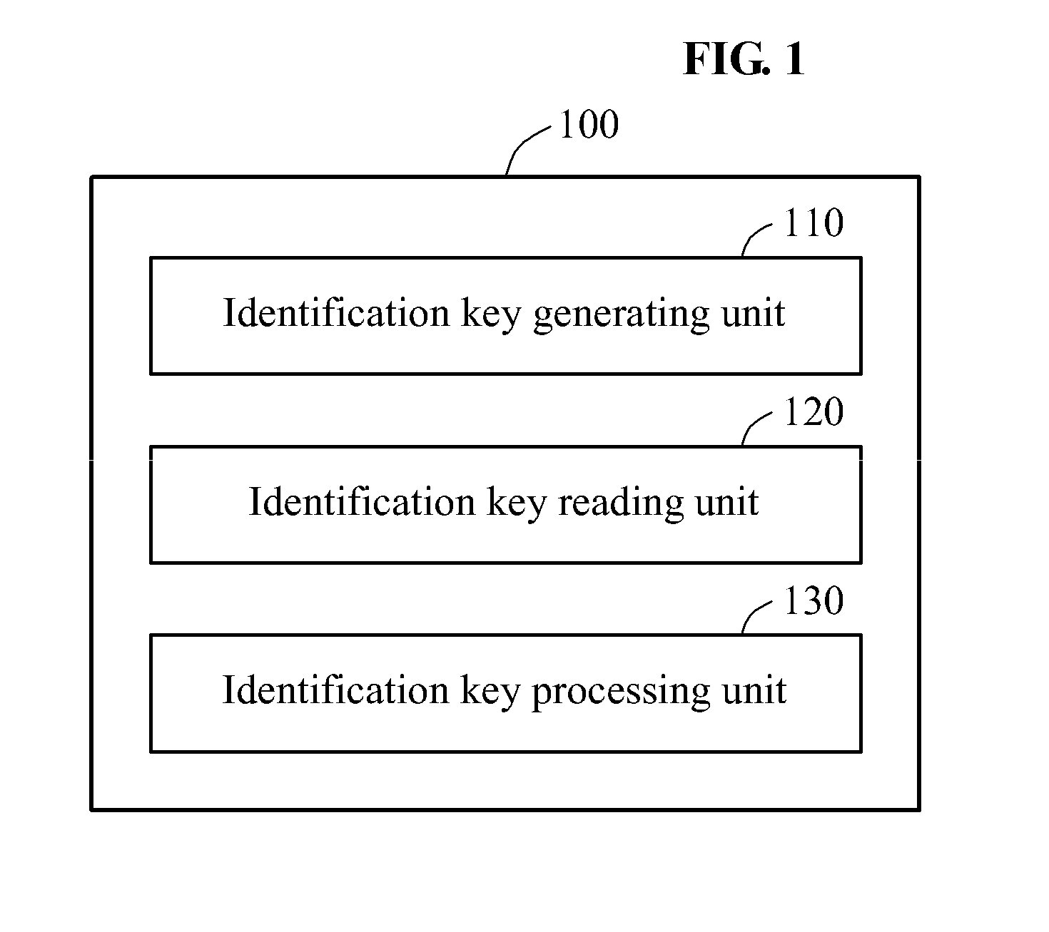 Apparatus and method for testing randomness