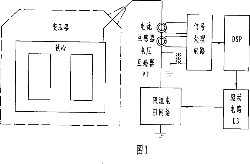 Device for online monitoring and overcurrent limiting power transformer iron core grounding current