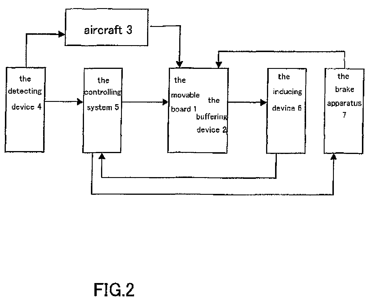 Secure System and Method for Aircraft Emergency Landing