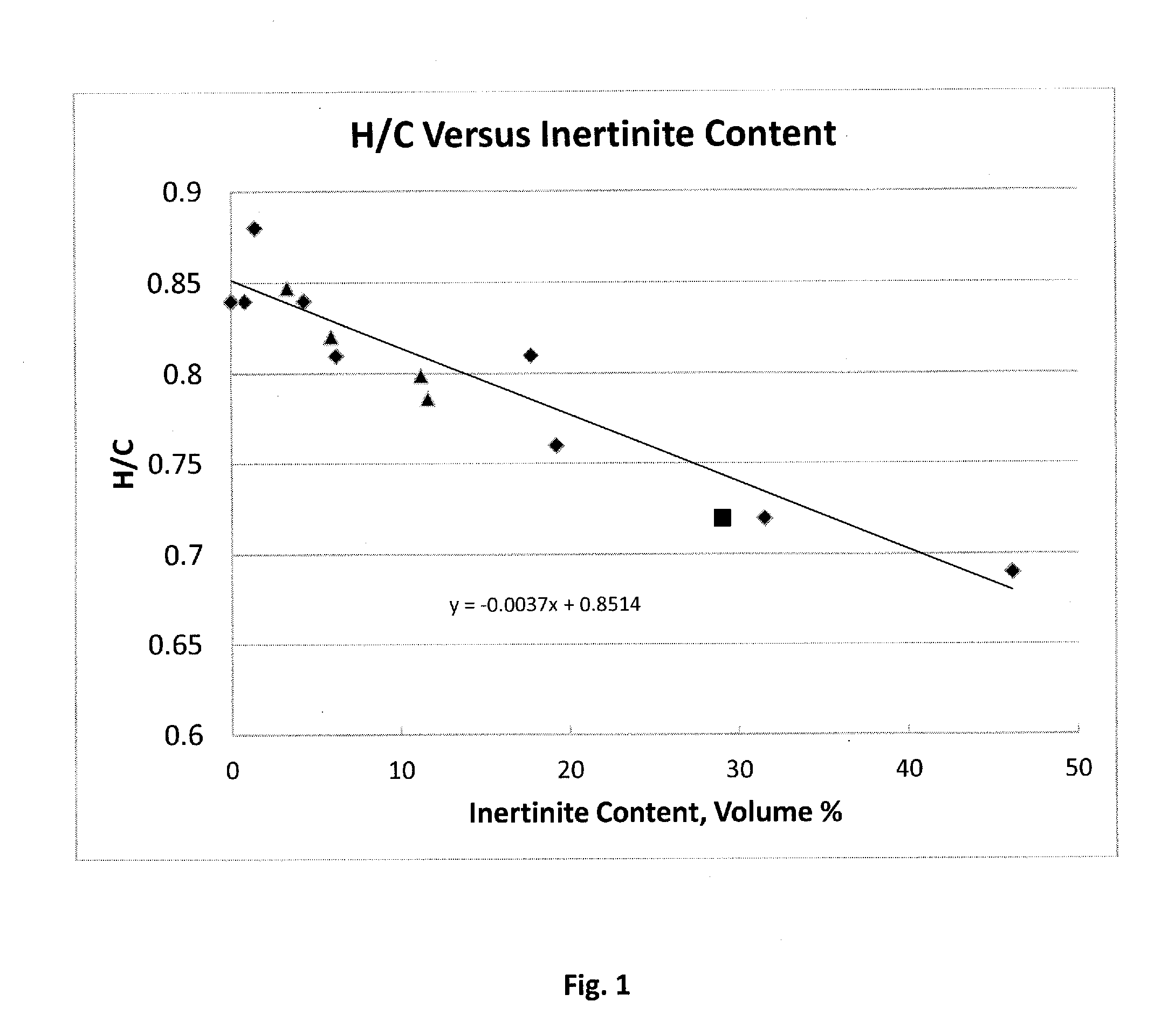 Direct coal liquefaction process