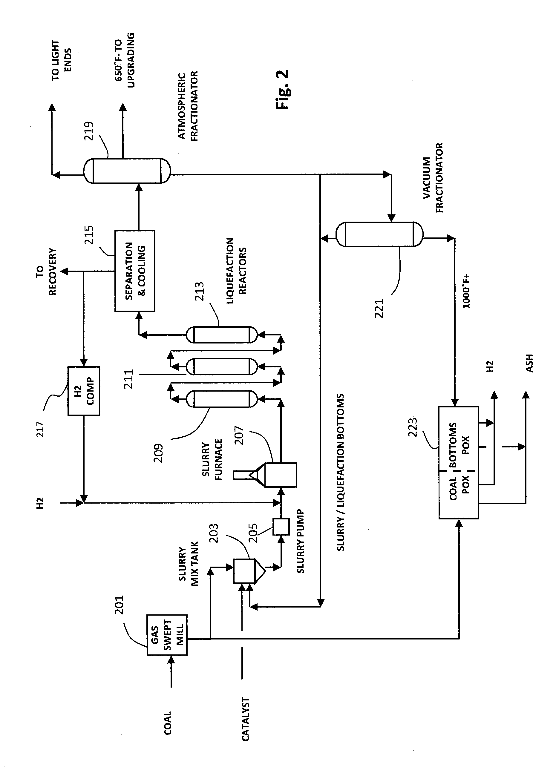 Direct coal liquefaction process