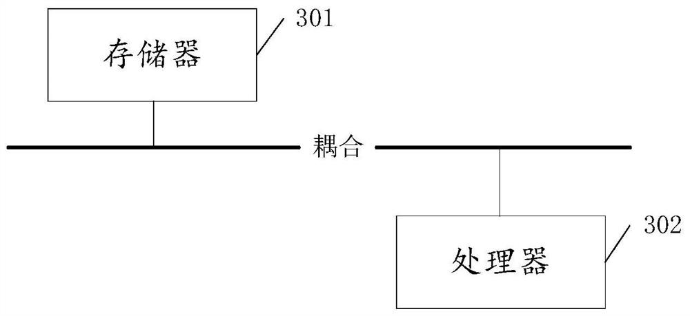 Internet-of- Things data acquisition method and device