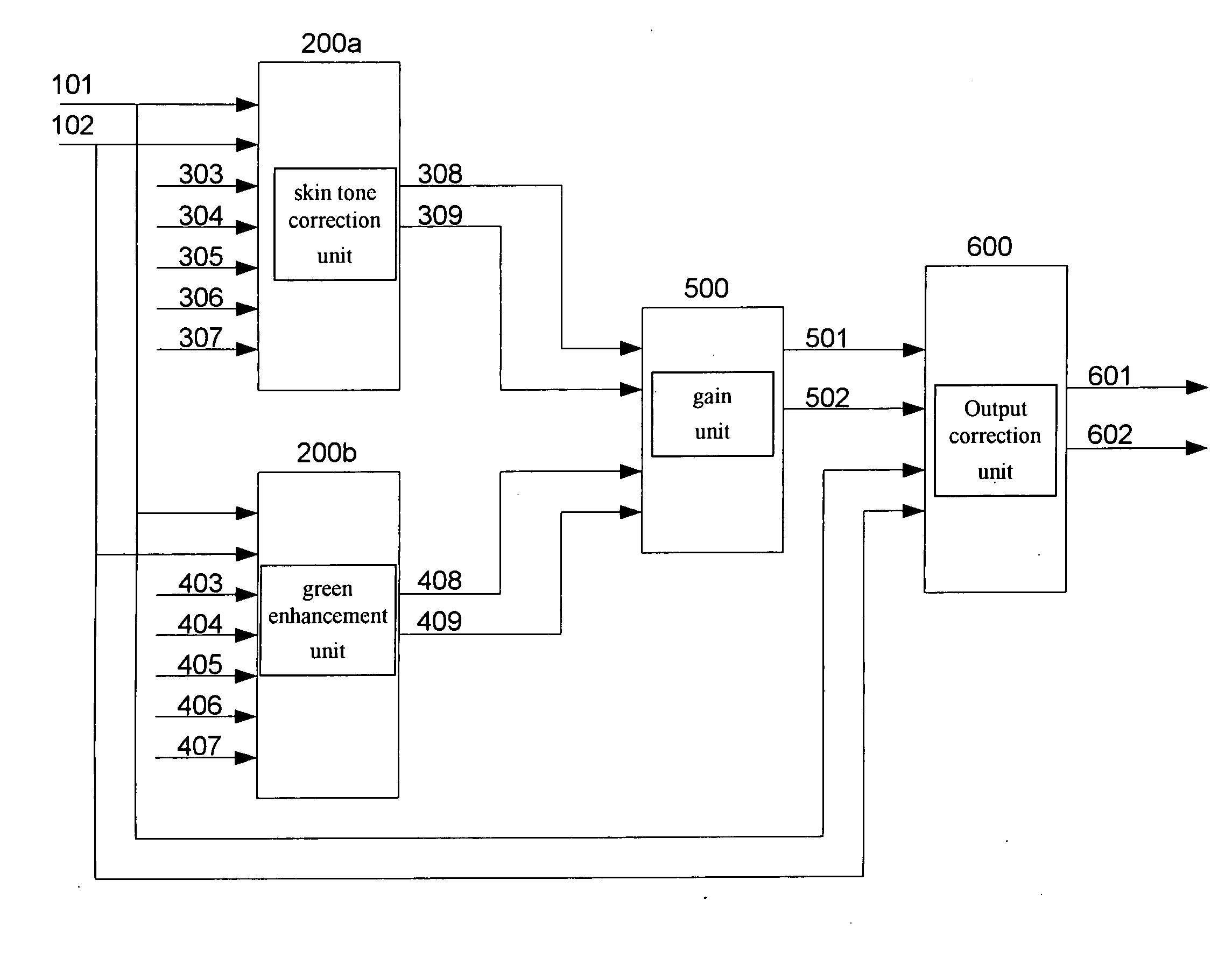 Image processing method and apparatus for color enhancement and correction