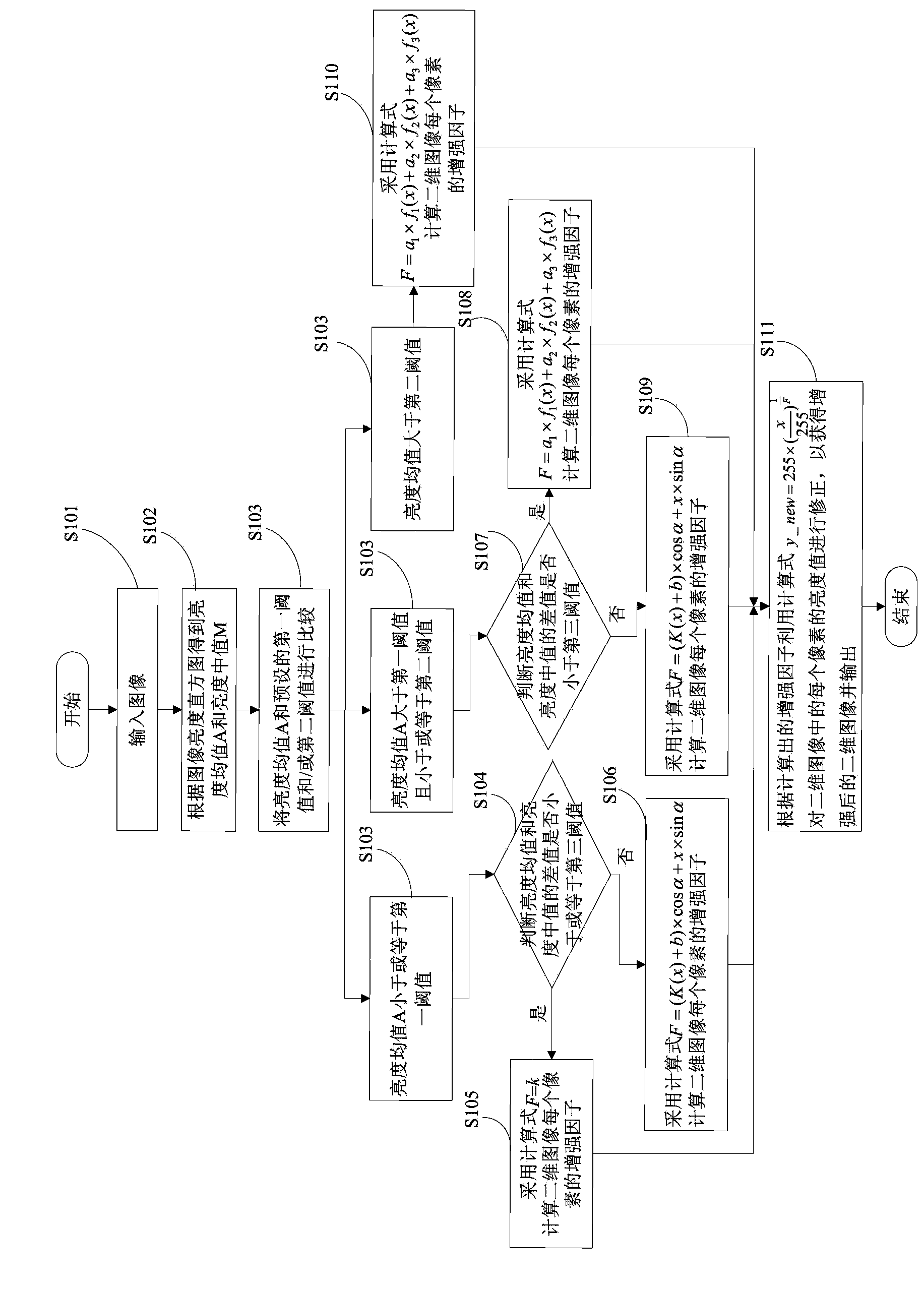 Method and device for image enhancement
