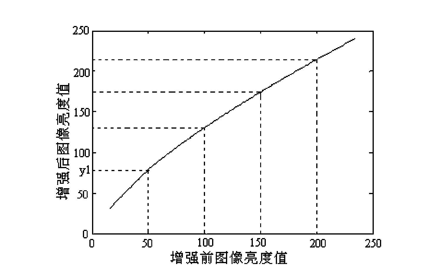 Method and device for image enhancement