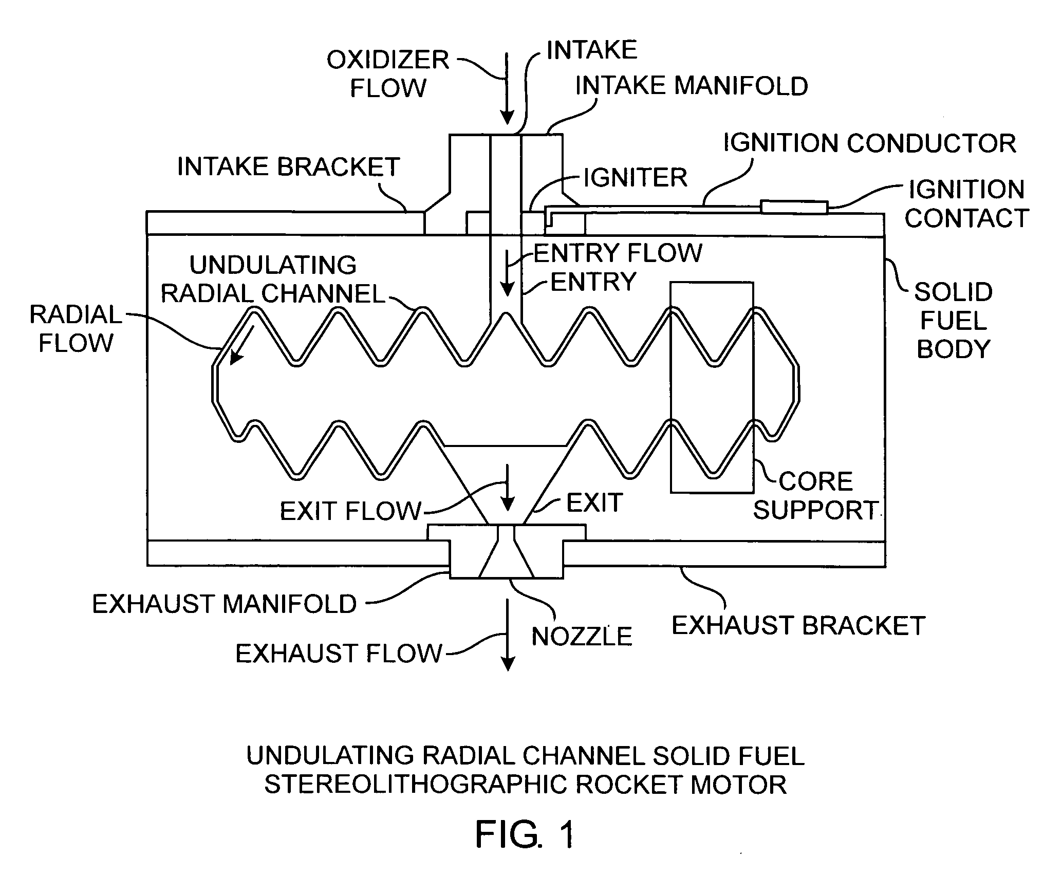 Buried radial flow stereolithographic rocket motor