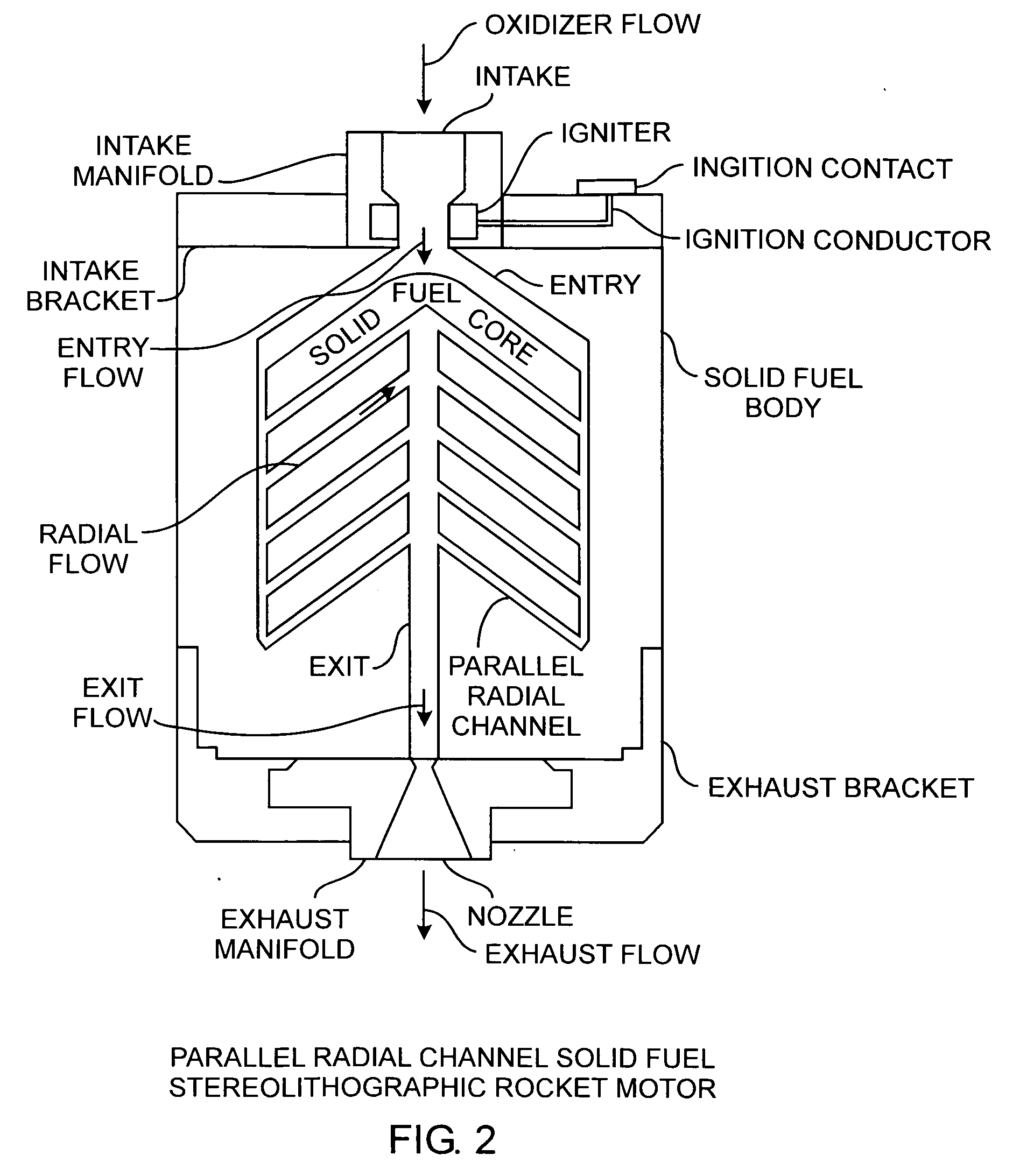 Buried radial flow stereolithographic rocket motor