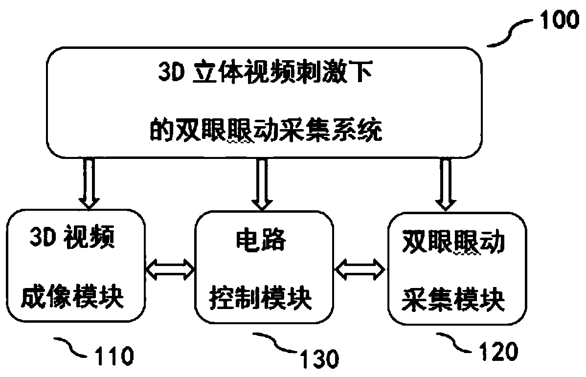 Binocular eye movement acquisition system under high-definition naked eye 3D video stimulation