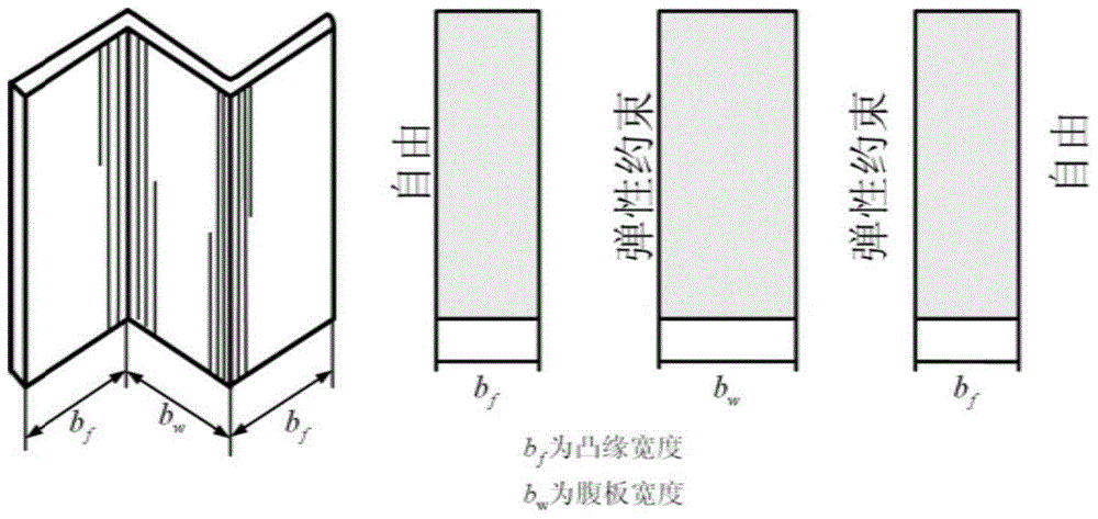 Integrated optimization method of static strength, rigidity, stability of wallboard structure