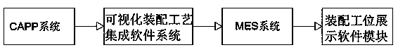 Real-time ammunition assembling instruction method based on visualized assembling system