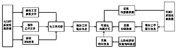 Real-time ammunition assembling instruction method based on visualized assembling system