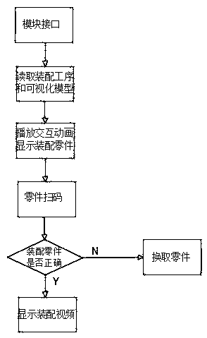 Real-time ammunition assembling instruction method based on visualized assembling system