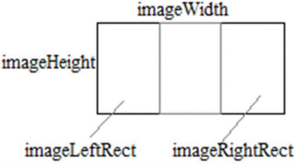 Method and system for processing black edge of vertical-screen video in Android system