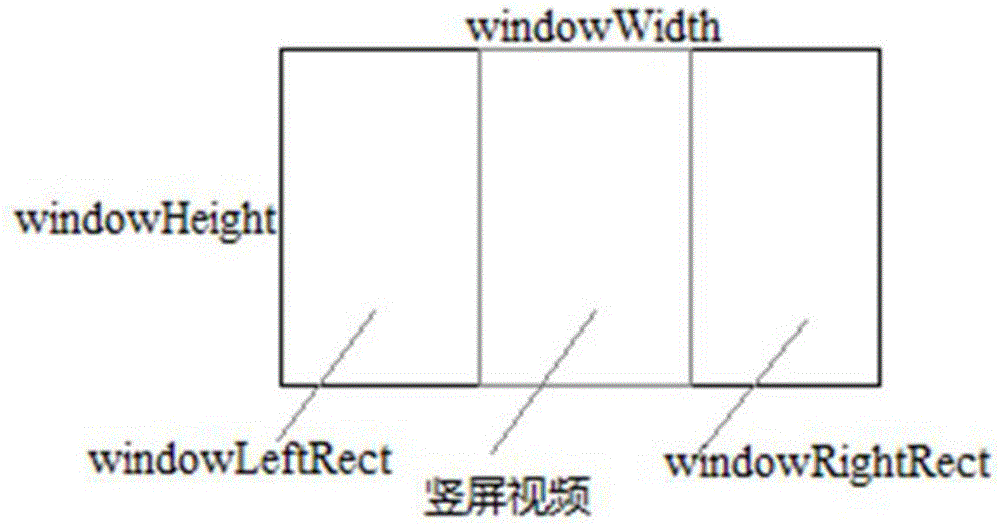 Method and system for processing black edge of vertical-screen video in Android system