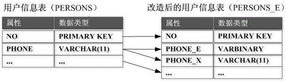 A server-side personal privacy data protection method in a network information system