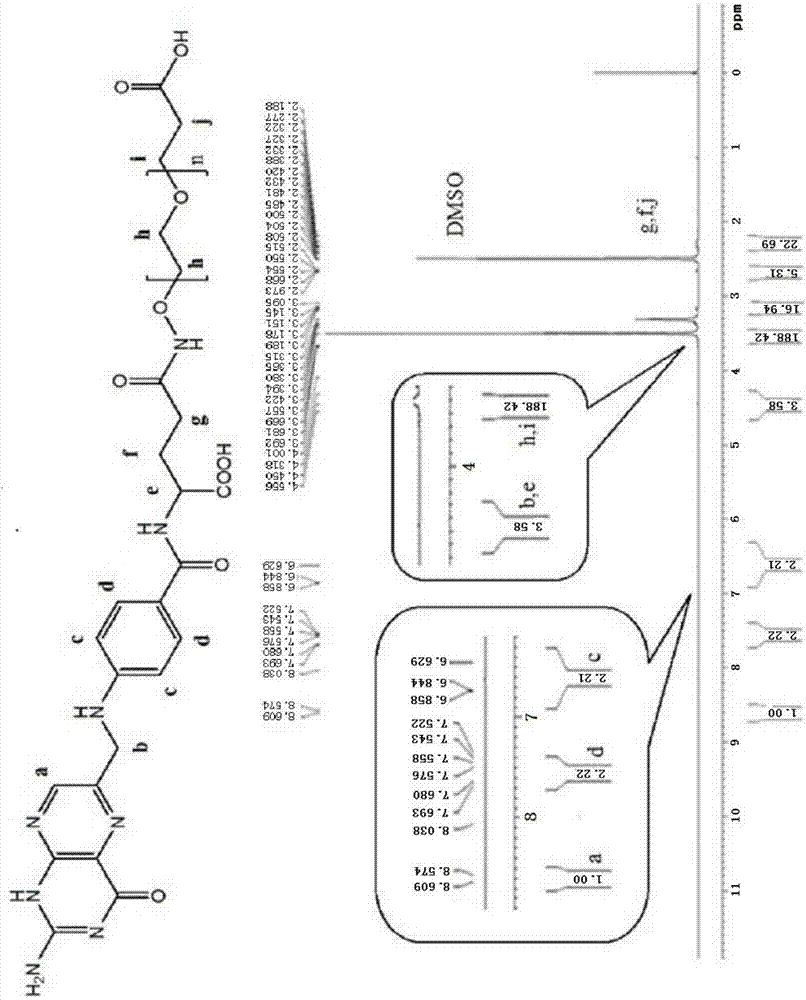 Nuclear medicine and magnetic resonance bimodal development drug, drug precursor, preparation method and application