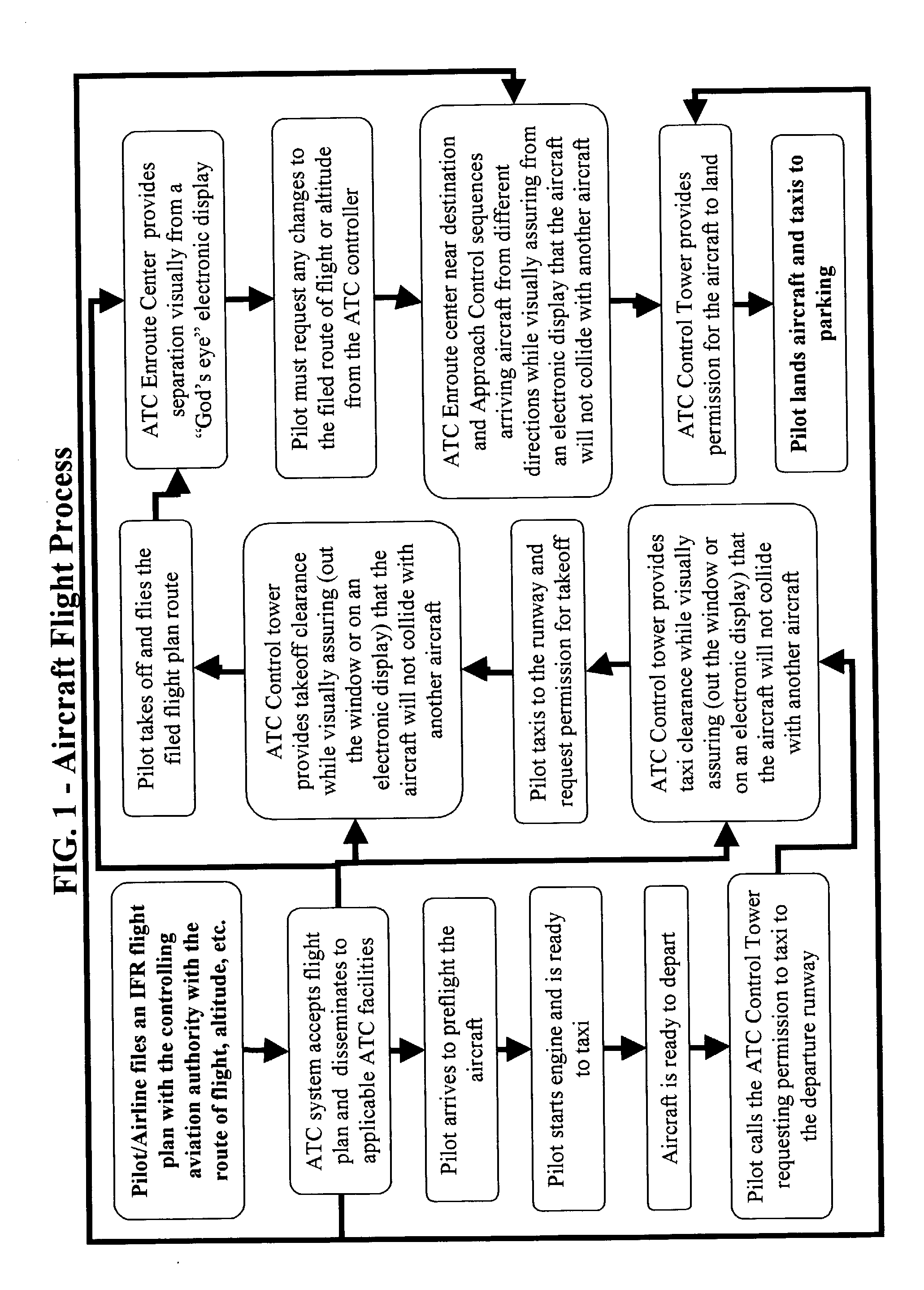 Method and system for tracking and prediction of aircraft trajectories