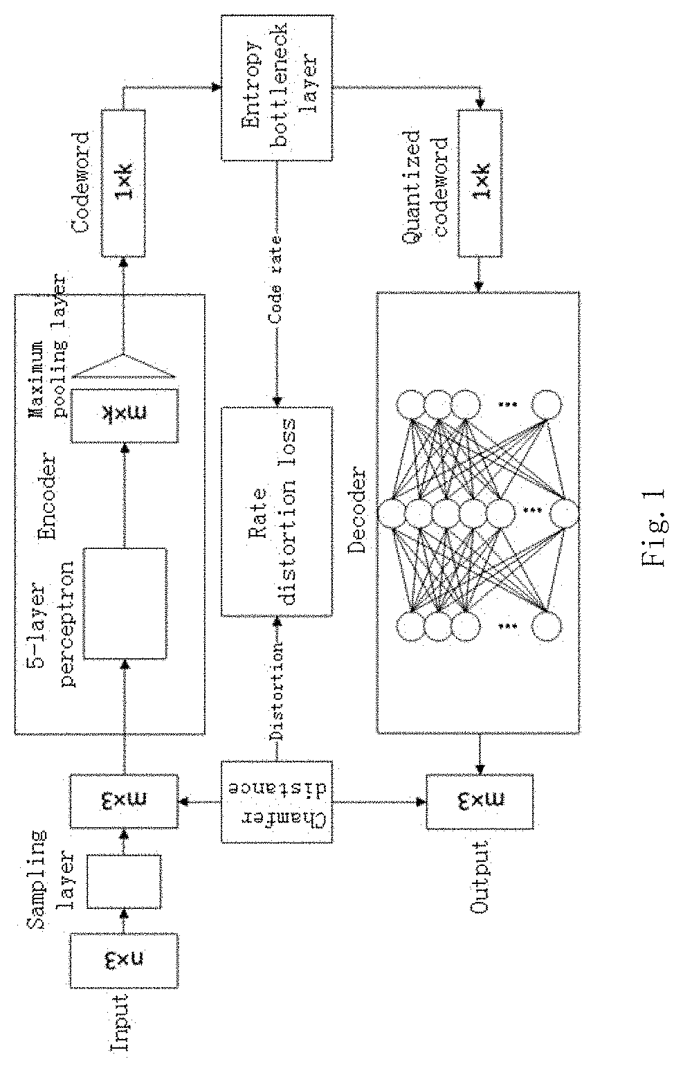 Point cloud geometric compression method based on depth auto-encoder