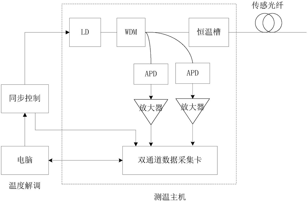 Distributed type optical fiber temperature sensing system and method for automatically acquiring calibrated parameter