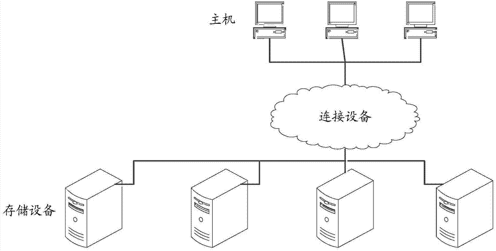 Data migration method and data migration device